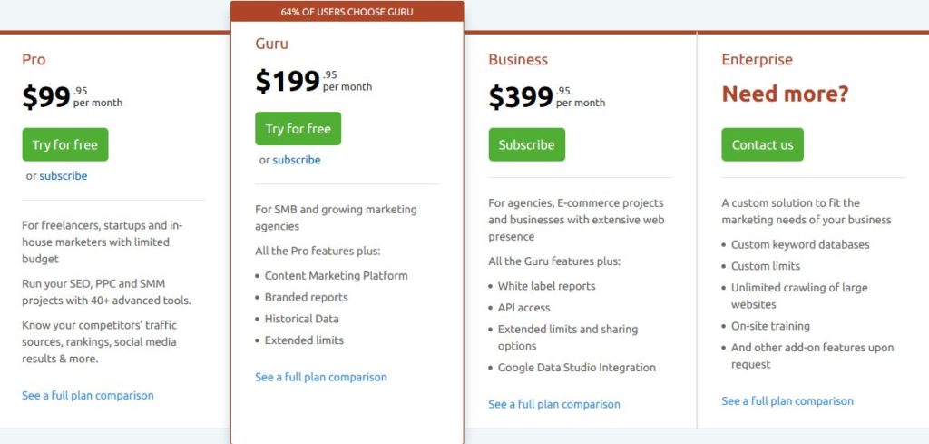 contact semrush