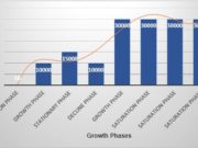 Growth Curve of an Ideal Blog