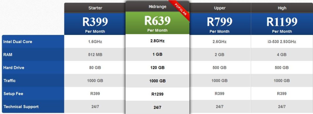 Best Dedicated Server Web Hosting in South Africa - Web Hosting Voice