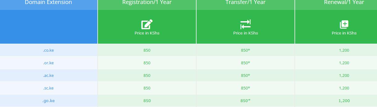 How Much Does A Domain Cost In Kenya How Much Does A Domain Cost In Kenya