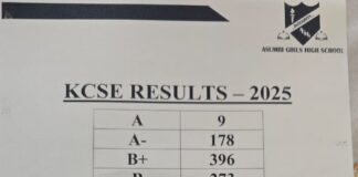 Asumbi Girls High School 2025 KCSE Result