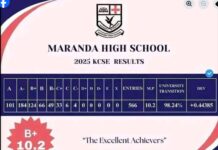 Maranda High School 2025 KCSE Result