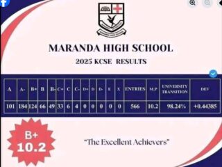 Maranda High School 2025 KCSE Result