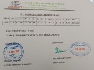 Metkei Girls Secondary School 2025 KCSE Result