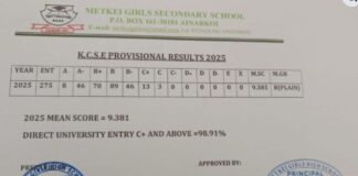 Metkei Girls Secondary School 2025 KCSE Result